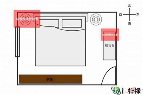 房间床位风水|13 条风水卧室规则：床位、房间布局，促进安宁睡眠和身体健康